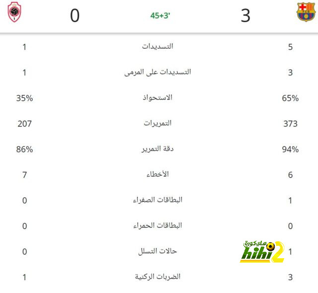 صلاح على موعد مع إنجاز تاريخي 