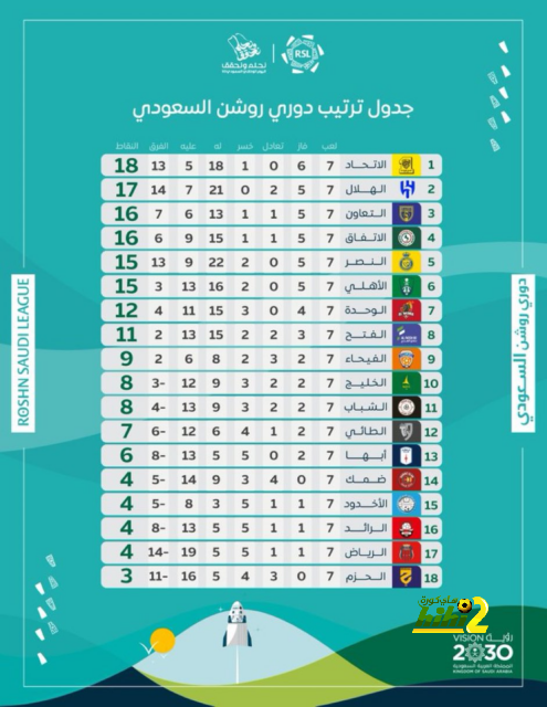 ميسي يرفض حضور تكريم بوسكيتس وألبا لهذا السبب 