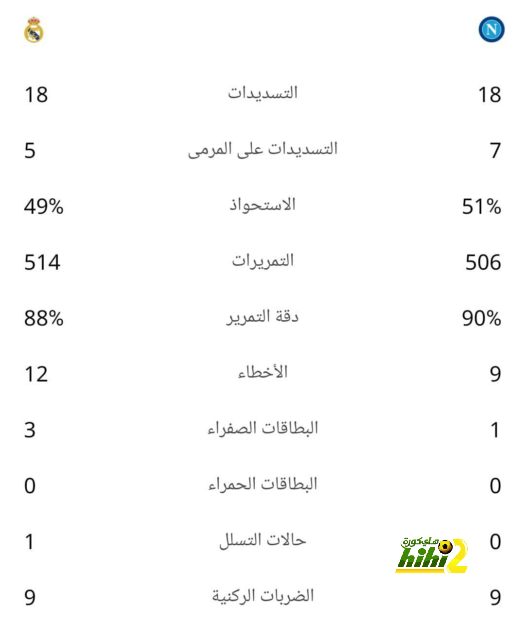 فالفيردي يريد رقم مثله الأعلى 