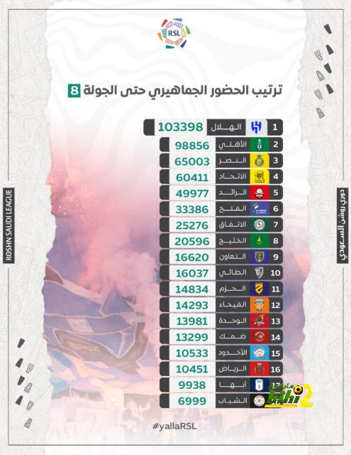 عاجل.. أوسمين يوافق على عرض الأهلي 