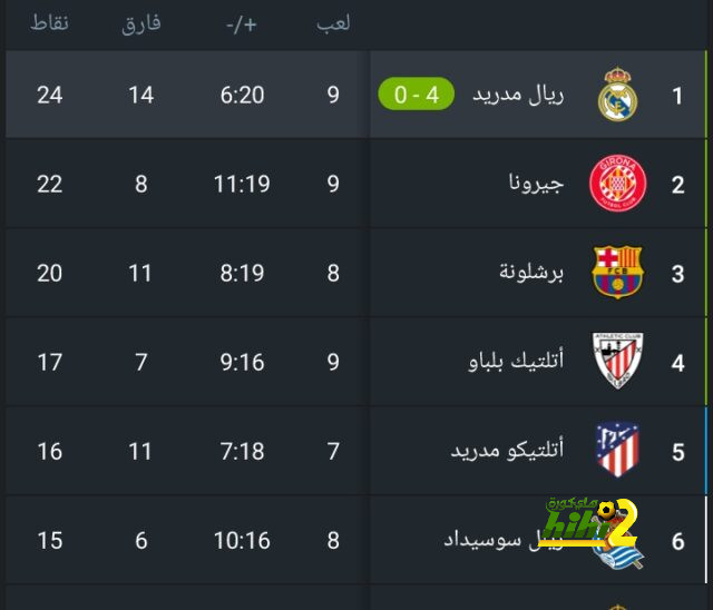 تقييم برشلونة في الشوط الأول أمام بلباو 