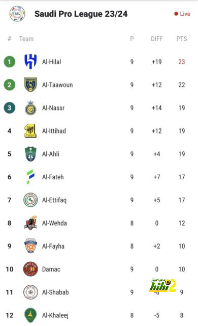 "تخلص من فينيسيوس لضم هذا اللاعب" .. صحفي إسباني يقدم مقترحًا صادمًا لرئيس ريال مدريد! | 