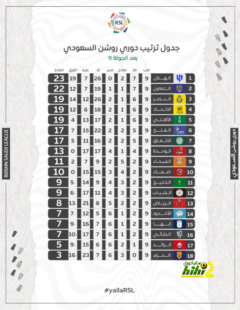 جيسوس يحذر من "الإقصاء الآسيوي" أمام سباهان .. ومحمد كنو يكشف سرًا عن نجوم الهلال | 