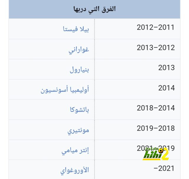 صور.. برشلونة يستعد من أجل الكلاسيكو 