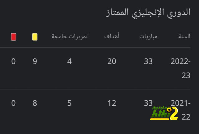 الأرقام تؤكد على اقتراب هازارد من الرحيل عن الريال 