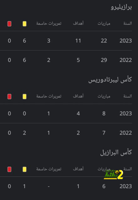 فرصة ذهبية لبرشلونة لضم صفقتين من العيار الثقيل 