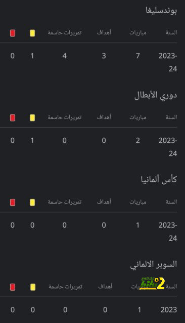 أرقام فان دايك في مباراة هولندا وأيرلندا 