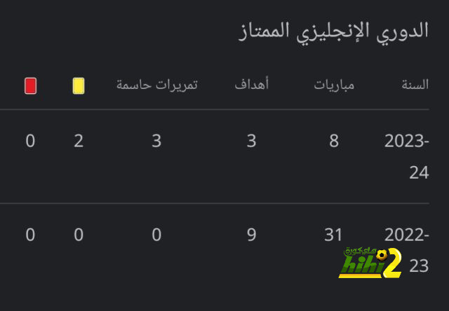 7 إنجازات حققها جيسوس منذ عودته إلى الهلال 