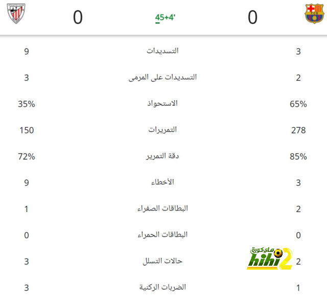 التشكيل الرسمى..مابولولو يقود أنجولا ضد نيجيريا فى ربع نهائي كأس أمم أفريقيا 