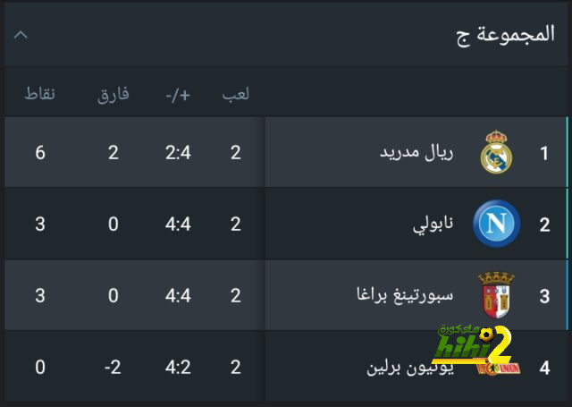 ارقام ريال مدريد امام اندية المقدمة في الليغا ” فشل ذريع “ 