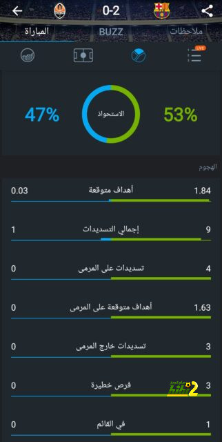 ترتيب التوب 4 في البريميرليج بعد نهاية العام 