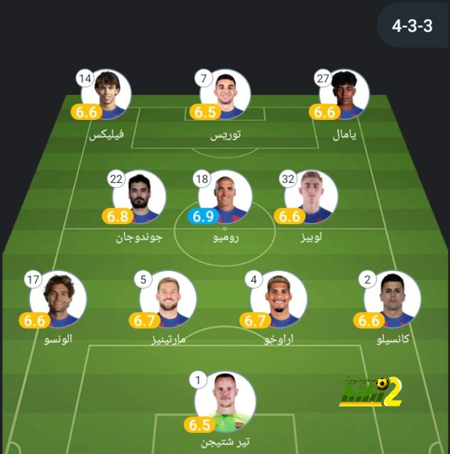 ما يحتاجه راشفورد للانفجار مع مانشستر يونايتد 