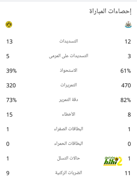 موقف بايرن ميونخ من الاستغناء عن جوشوا كيميتش 