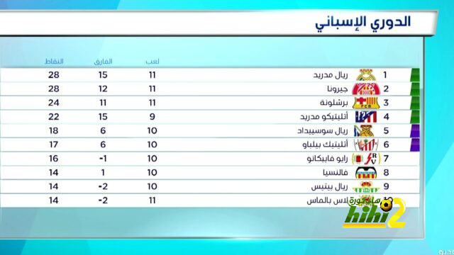 لاعب هولندي سابق ساهم في فوز انجلترا على سويسرا و تأهلها لنصف نهائي اليورو 