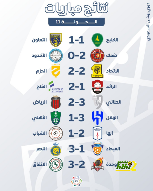 رونالدو يقنع النصر بتقديم عرض خيالي لضم دي بروين 