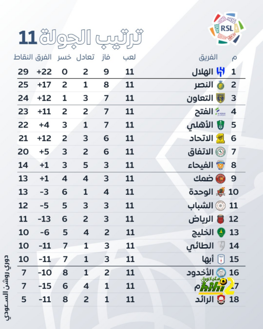 بعد تعرضه لإصابة.. مدة غياب ماتيا كالدارا مع ميلان 