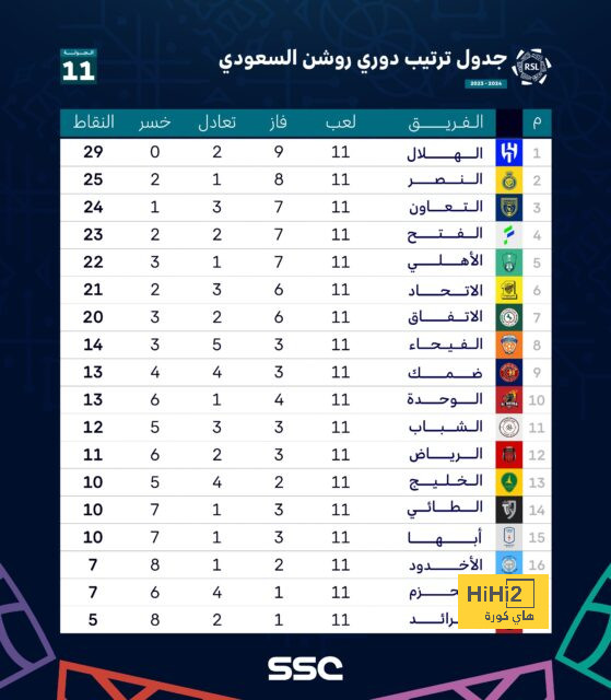 فيديو | "على طريقة الظاهرة" .. الفتح يستفز الأهلي قبل مواجهة السبت! | 