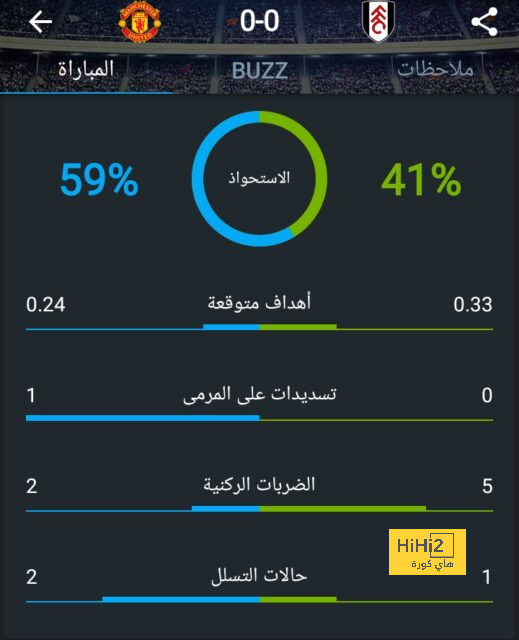 بيلينغهام … القلب النابض الذي كان يحتاج إليه ريال مدريد 