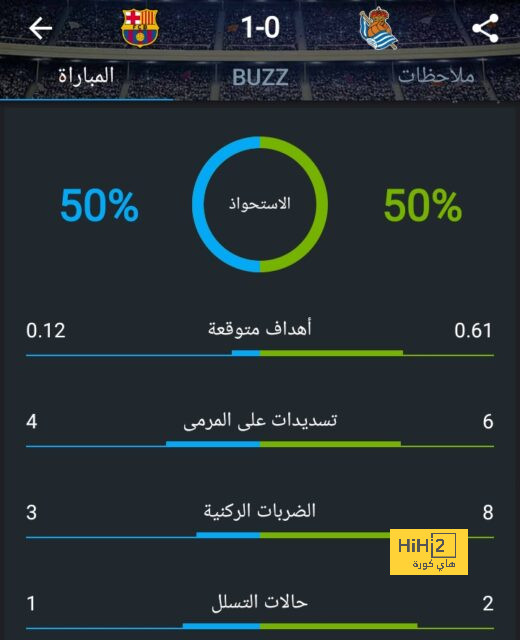 كشف حساب جالتييه بعد رحيله عن سان جيرمان 