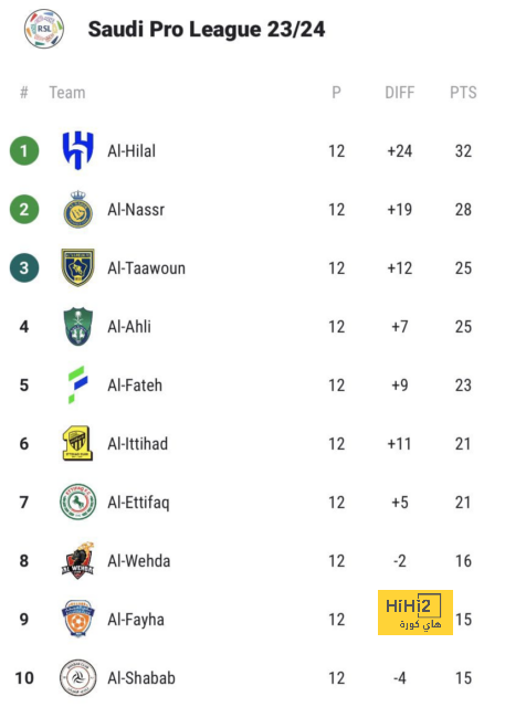 نشيد ليفربول في البرنابيو … موقف تاريخي من ريال مدريد! 