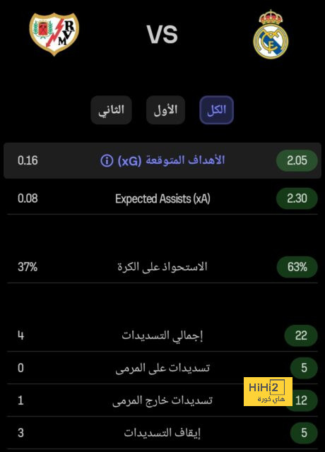 تقييم دوناروما في 90 دقيقة ضد لوهافر 