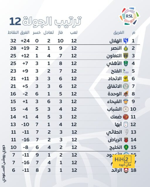 ميتروفيتش من ضمن أفضل 100 لاعب في العالم في 2024 