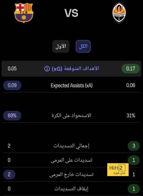 عاجل: رسميا ديابي لاعبا لنادي الاتحاد 