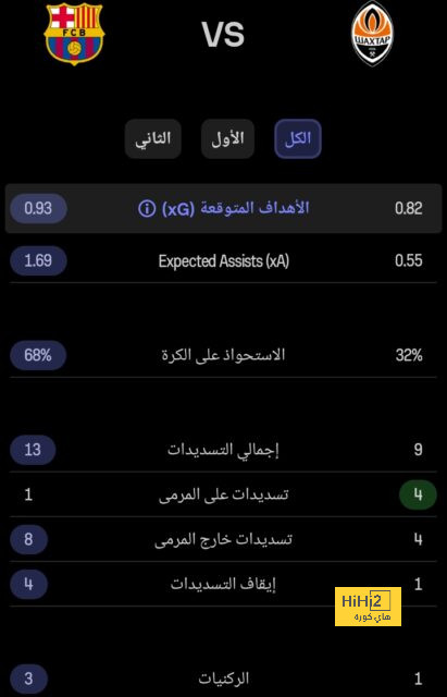 التحدي المقبل للاتحاد بعد الفوز على الوحدة في نصف نهائي كأس السوبر 