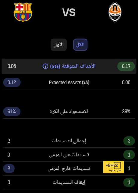 هل حاول بايرن ميونخ التعاقد مع بيلينجهام ؟ 