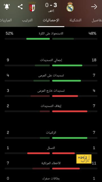 تير شتيغن يقود برشلونة لرقم تاريخي في الليجا 