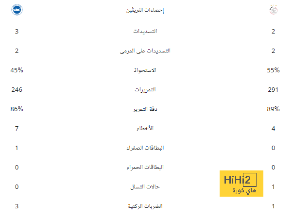 خبير تحكيمي يبرر عدم طرد نجم يوفنتوس 