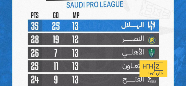 رقم إيجابي لأرسنال قبل مباراة ليدز يونايتد 