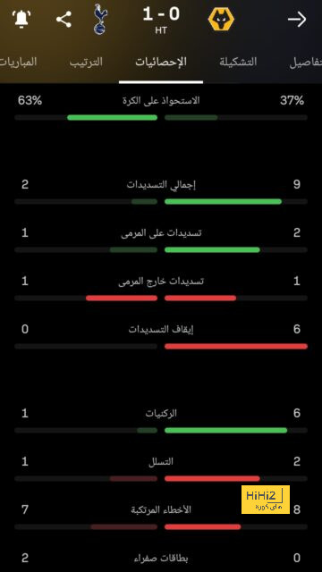 النصر مهيمن على الوحدة في المواجهات المباشرة 