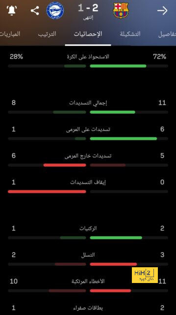 مجددا .. إعصار يهدد مباراة الريال القادمة 