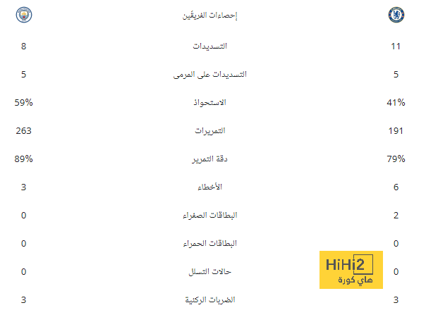 فيديو – هدف عكسي من برايتون، يُقلص الفارق لليونايتد! 