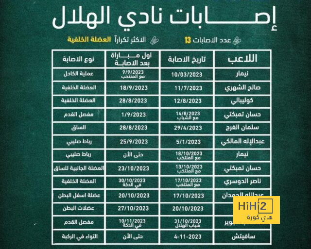 اندي كول : مارسيال فشل مع مانشستر يونايتد 