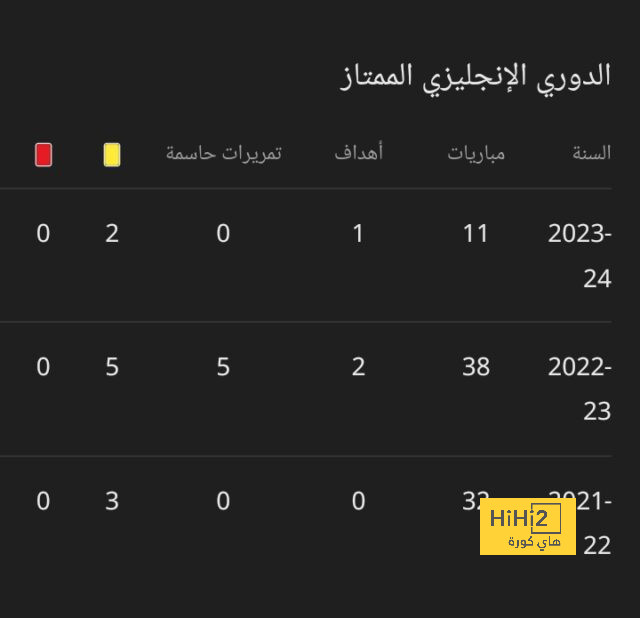 مدافع برشلونة يقترب من الخروج لنادي جيرونا 