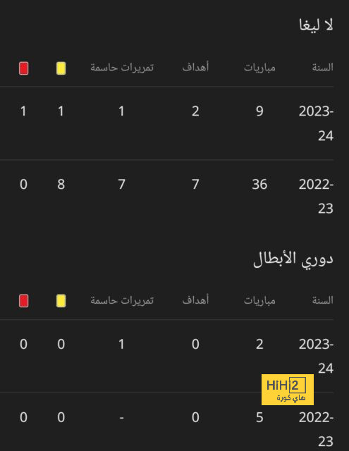 كانسيلو يعترف.. مانشستر سيتي أفضل فريق في العالم 