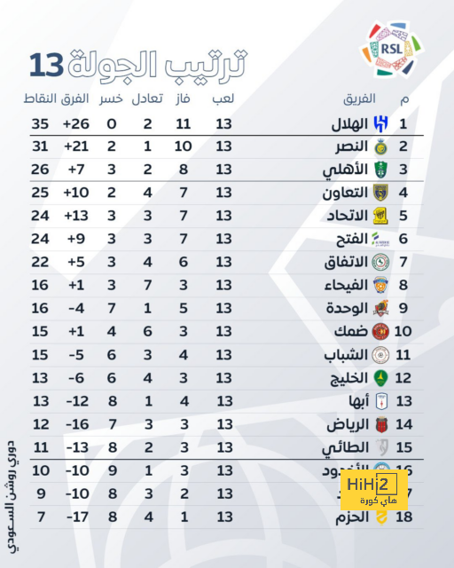 تصريح قوي من رودريغو للرد على منتقديه 