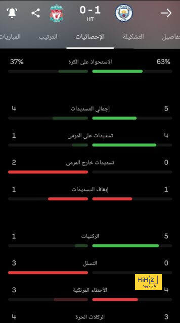 إيفرتون يستهدف التعاقد مع نجم توتنهام 