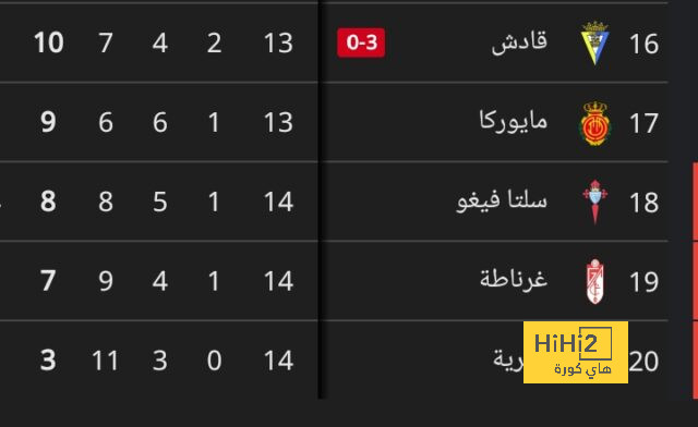 إصابة مدافع برشلونة تربك حسابات تشافي 