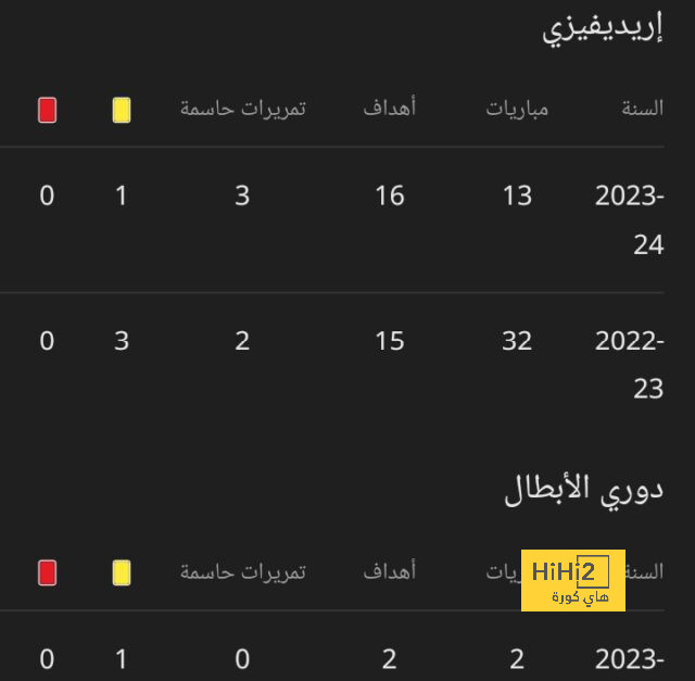 شاهد التوقعات الخاصة بالمتأهلين لنصف نهائي ونهائي دوري المؤتمر الأوروبي بعد القرعة 