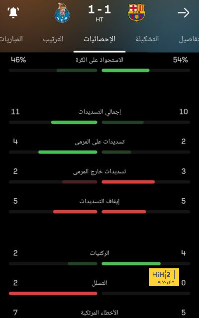 ماذا قال تين هاغ عن مواجهة ليفربول 