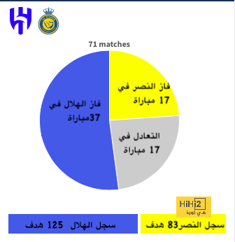 ساها ينصح نادي مانشستر يونايتد بالتعاقد مع احد نجوم برشلونة ! 