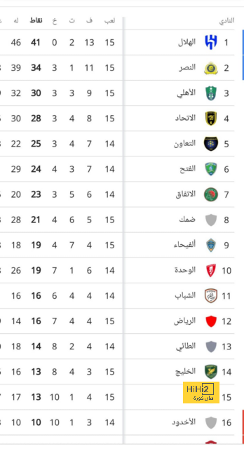 مدرب إسبانيا: قد أسحب يامال خارج الملعب بسبب قانون ألمانيّ! | 