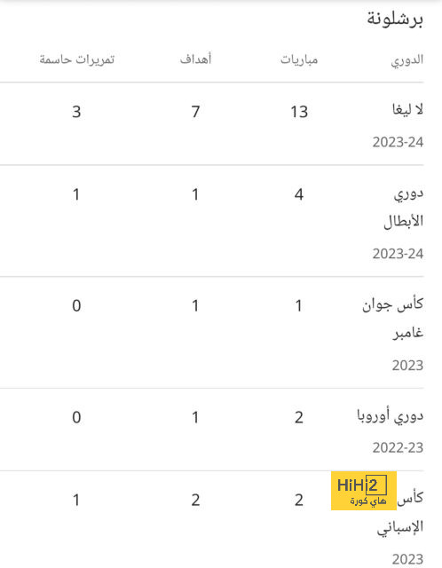 تقارير.. بوتر يقترب من خلافة تين هاج بتدريب مانشستر يونايتد 