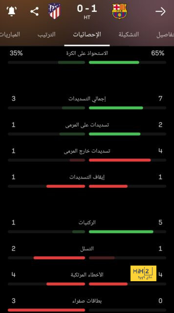 فيديو | مدرب جريميو ينجو من مصير مظلم بسبب فيضانات البرازيل | 