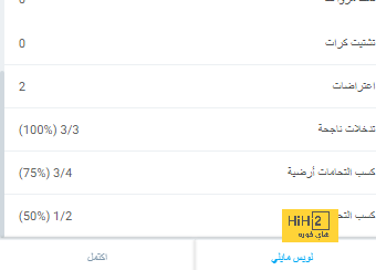 عرض مانشستر يونايتد لـ ديفيز يتجاوز ريال مدريد 