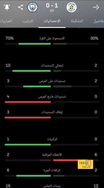 متى كانت اخر مرة خسر فيها بايرن ميونخ مباراة افتتاح الموسم بالدوري الالماني ؟ 