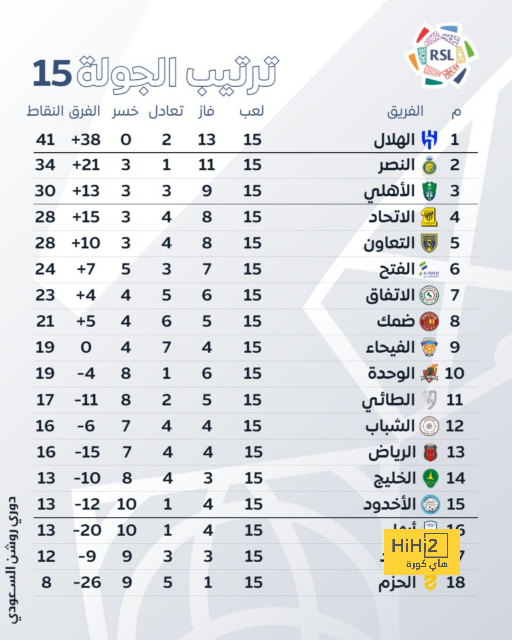 مدرب بايرن ميونخ يعلق على مواجهة أوجسبورج في الدوري الألماني 